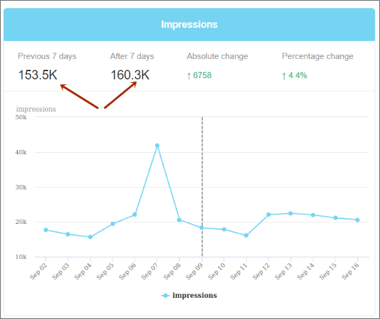 improved seo results