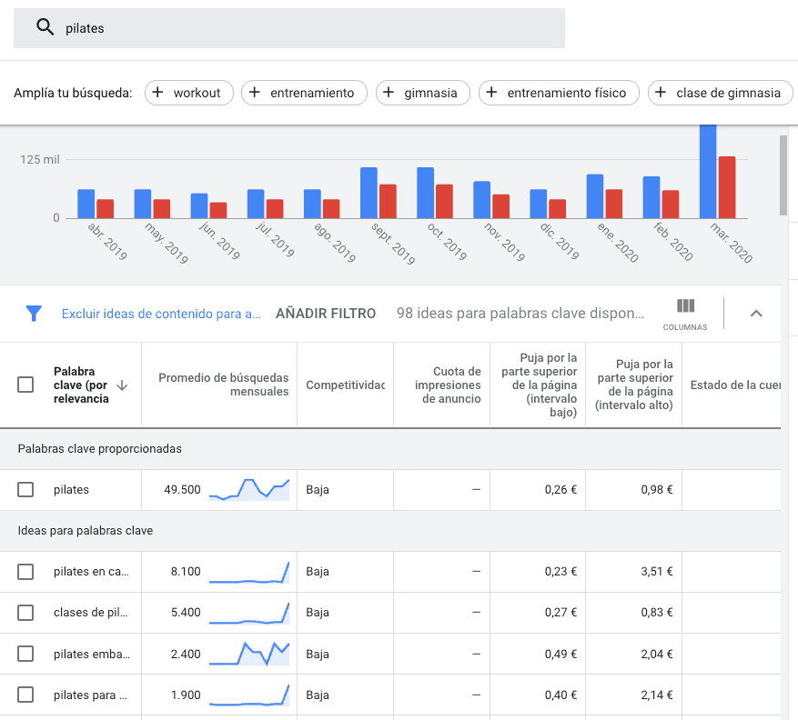 Google Keyword Planner
