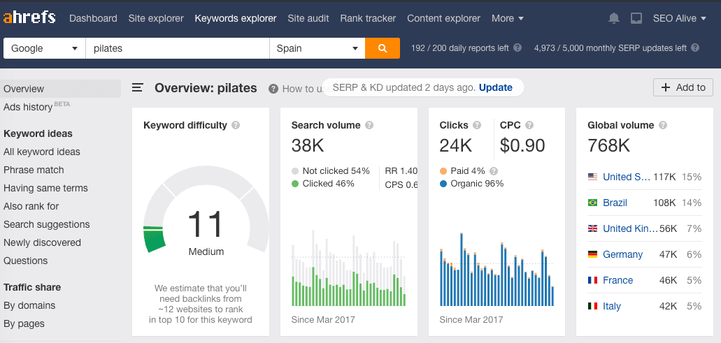 Ahrefs 도구