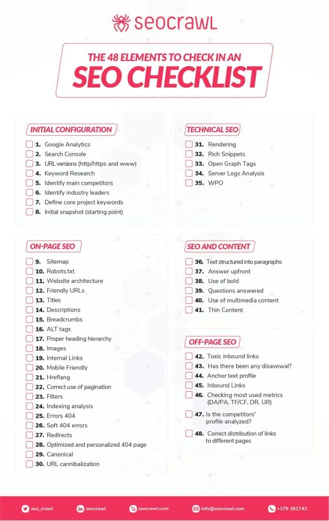 Checklista SEO