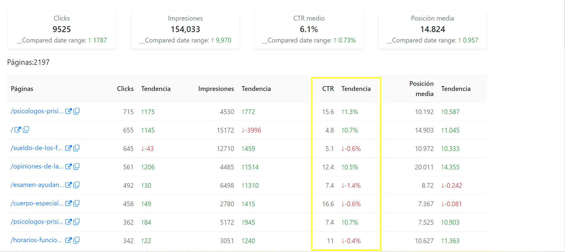Raport Top Pages w oprogramowaniu SEO Alive