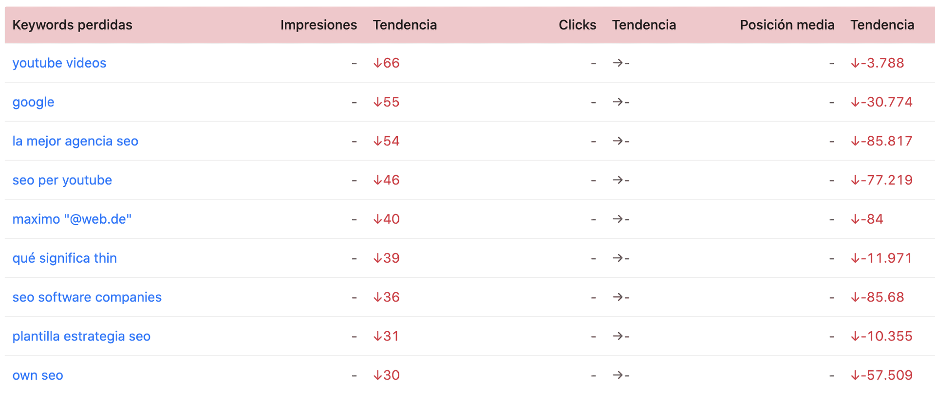 Keyword analysis for SEO penalties