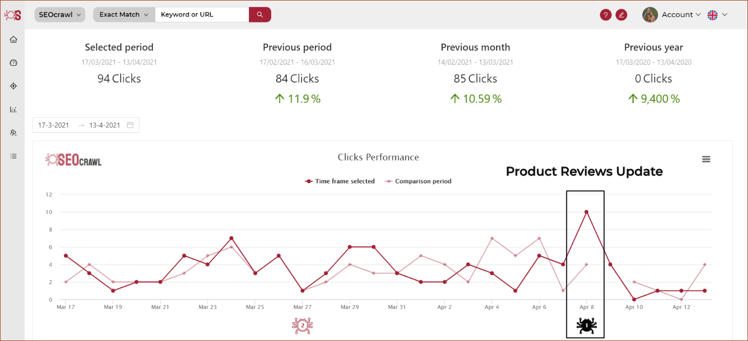 Actualización del Algoritmo de Google de la Product Reviews Update