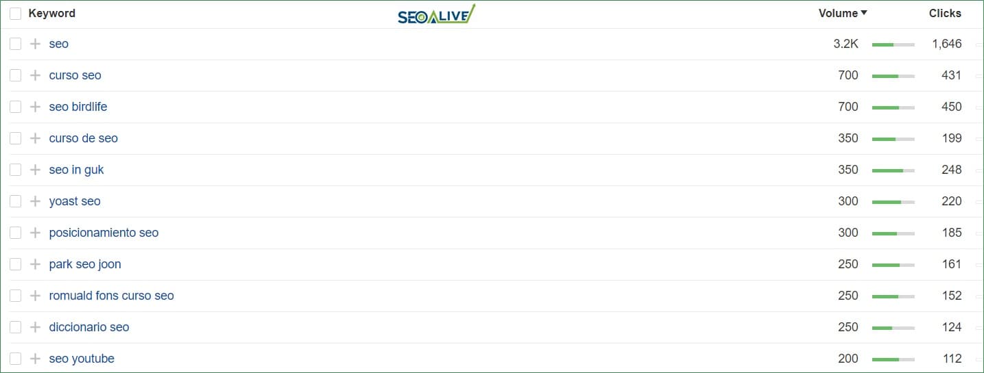 Ahrefs Youtube SEO
