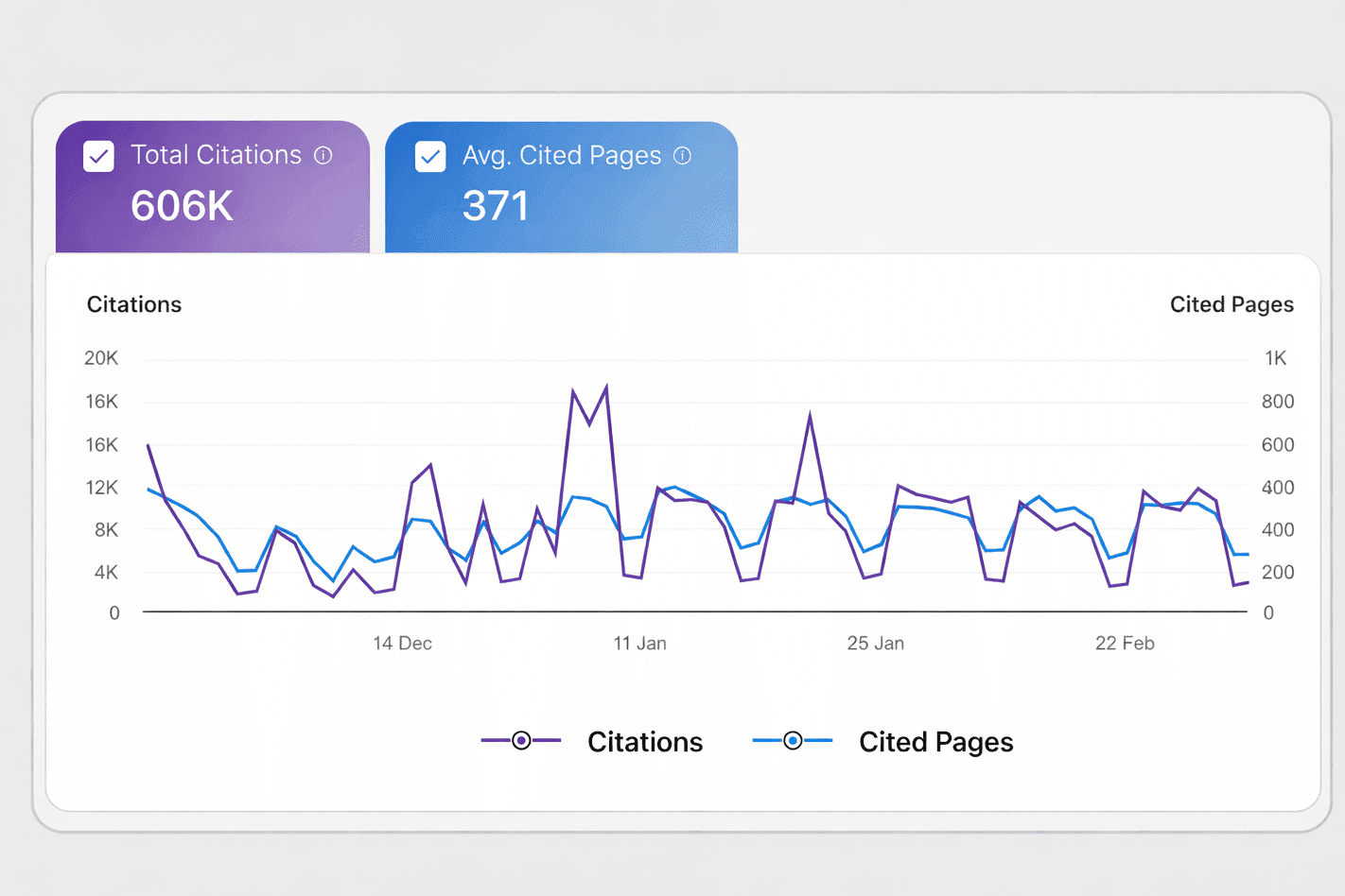 AI Performance Bing Webmaster Tools
