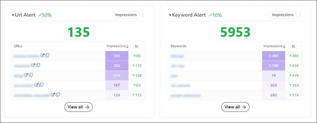 SEOcrawl Alert Functionality