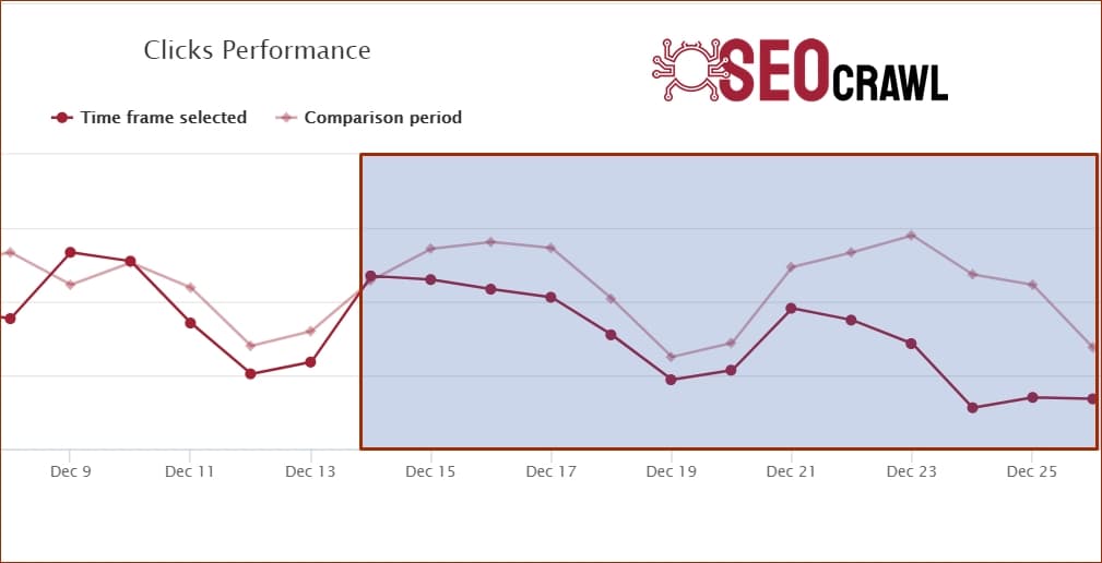 Análisis SEO detallado