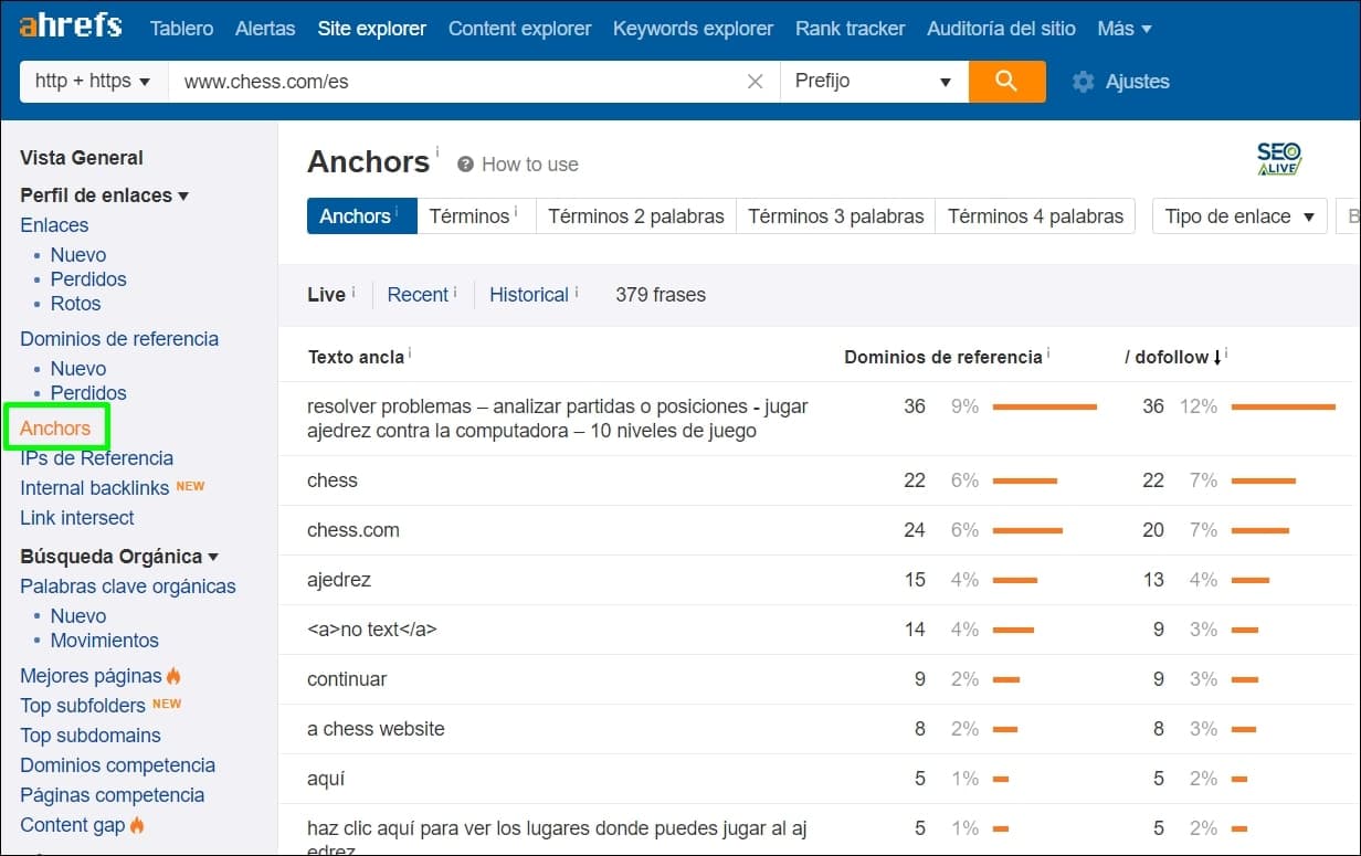 Anchor Text Ahrefs