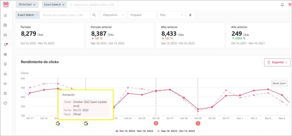 SEO annotations