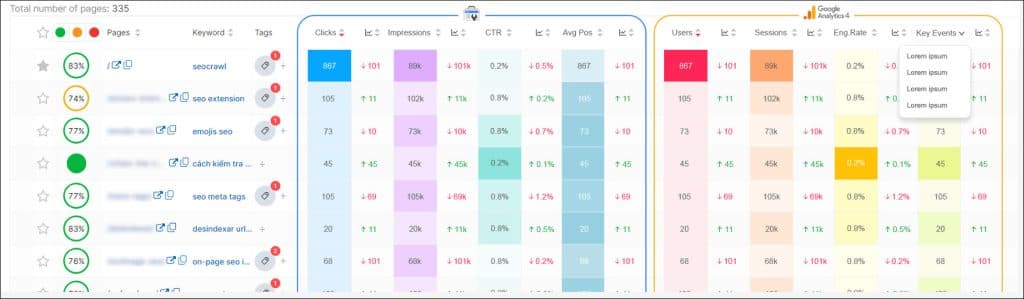 GSC + Analytical data in SEOcrawl