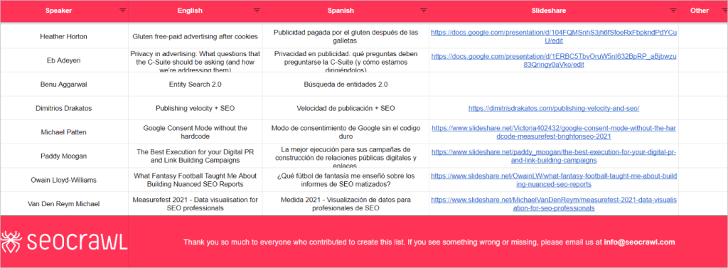 Brighton seo talks