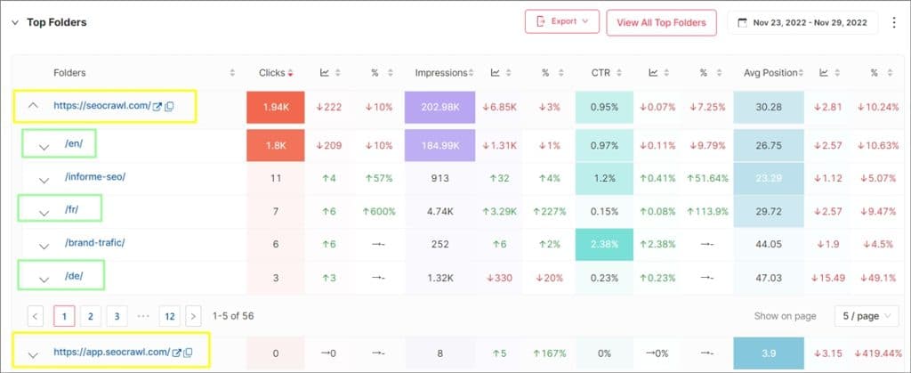 SEO Folders