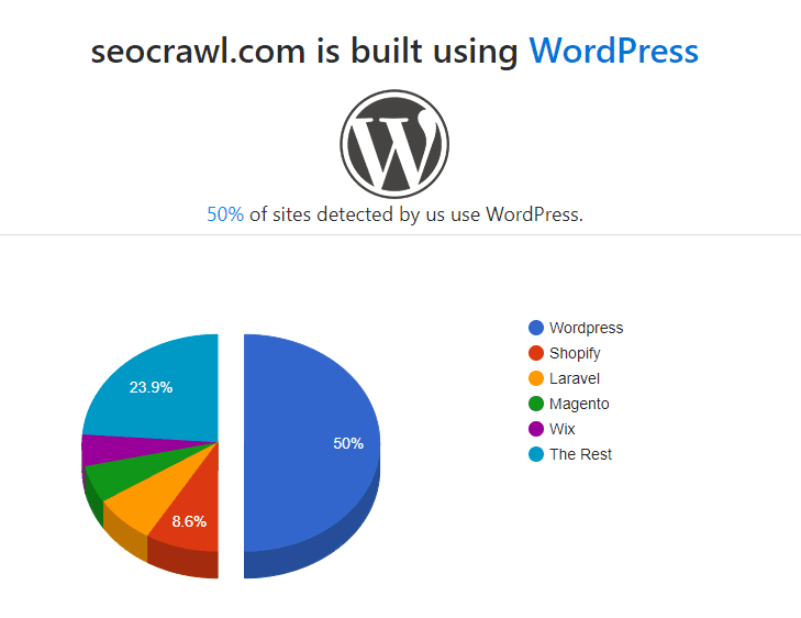 CMS detect SEOcrawl