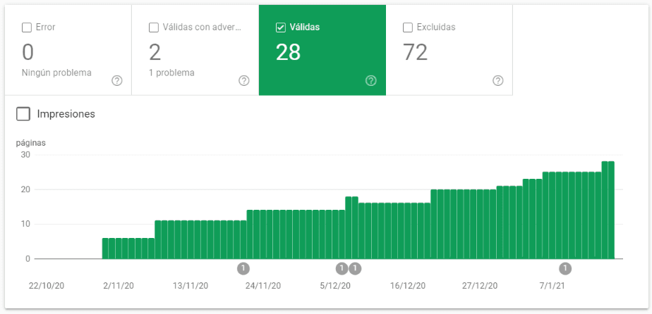 Informe de Cobertura en Search Console