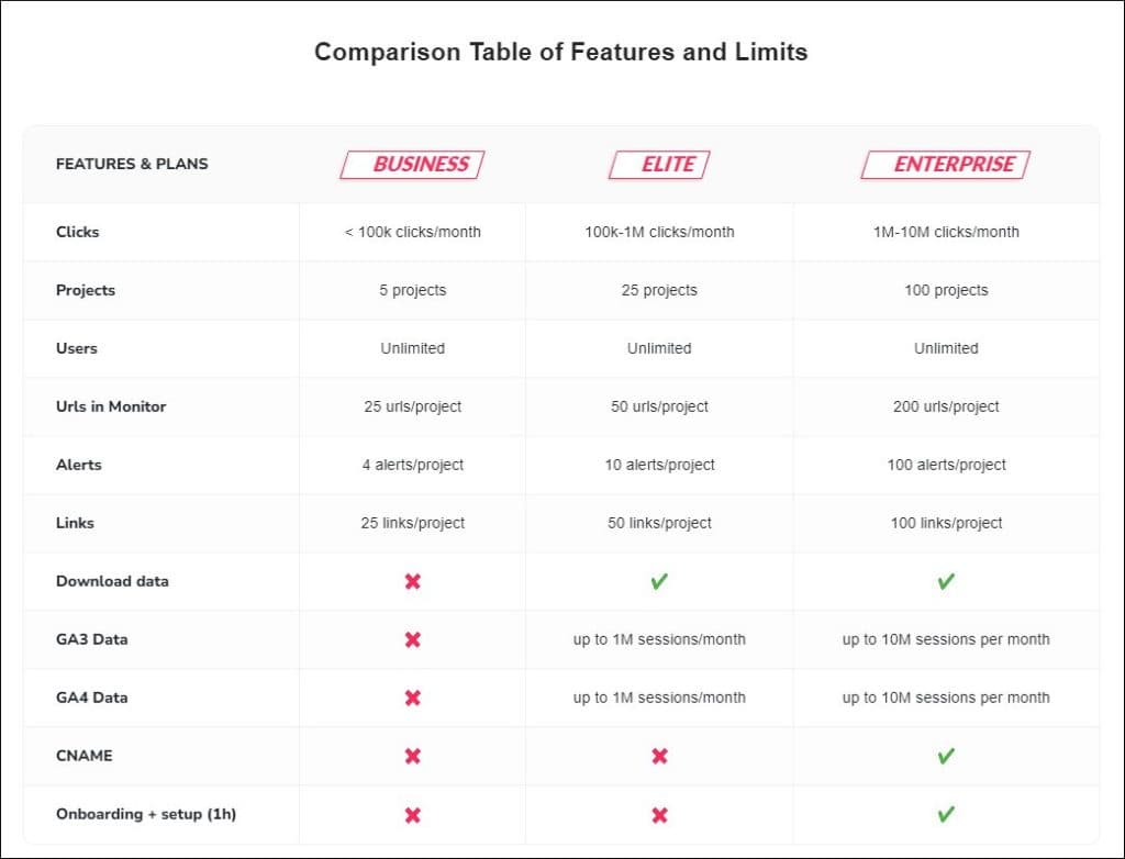 Comparison between SEOcrawl plans