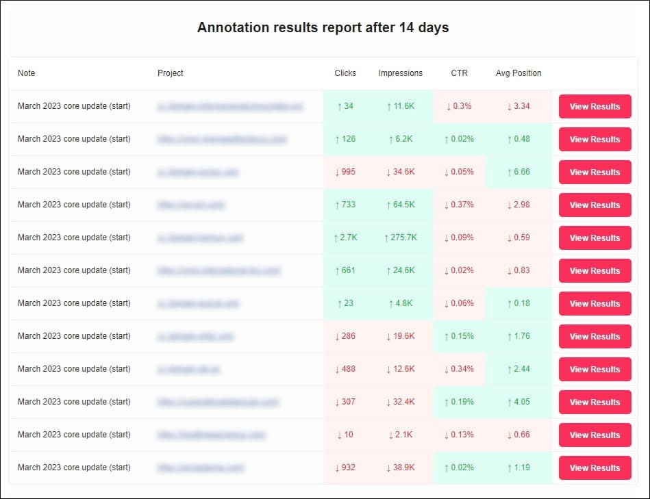 Old design for SEOcrawl's annotation e-mails