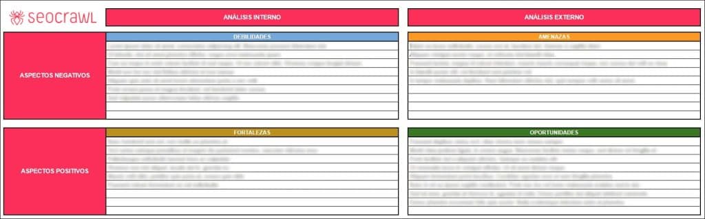 SEOcrawl SWOT template