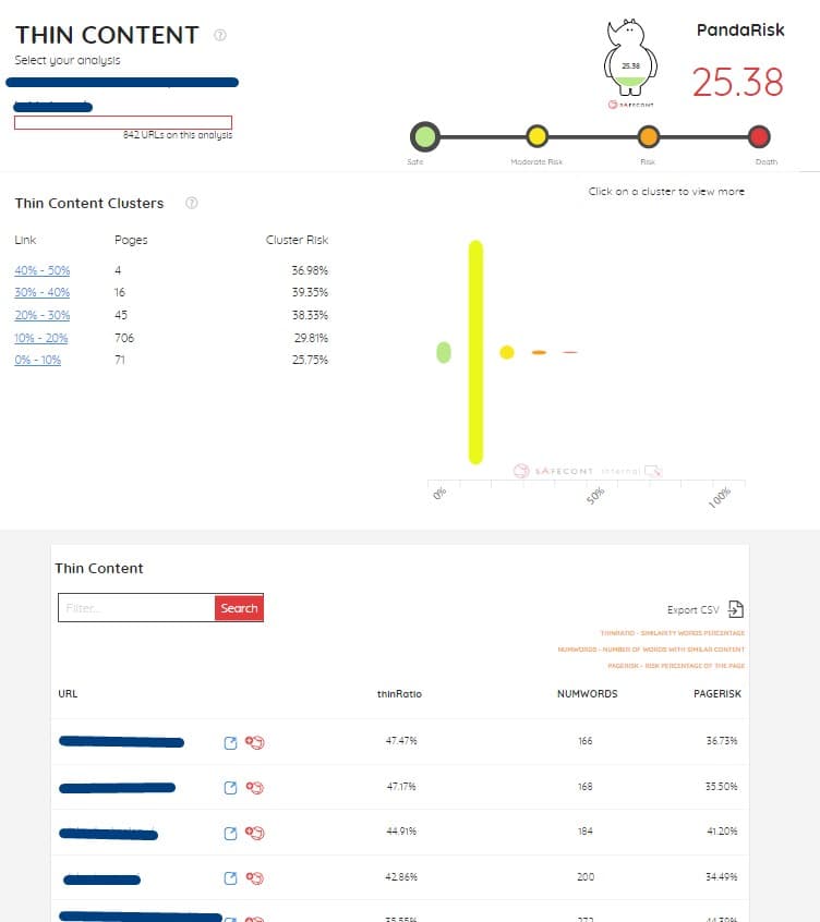 Analiza klastrów Safecont