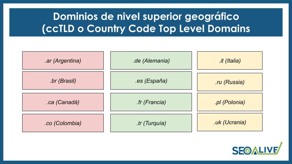 Country Code Top Level Domains