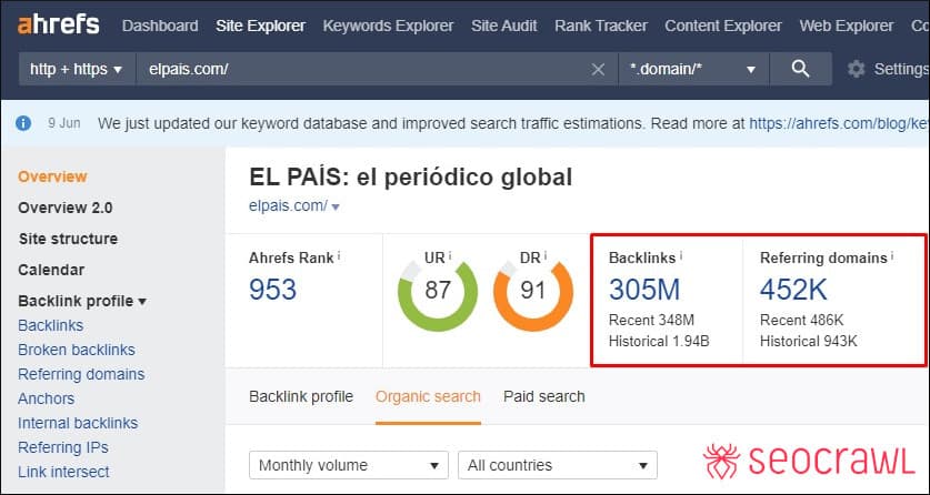 Importancia de los enlaces para SEO