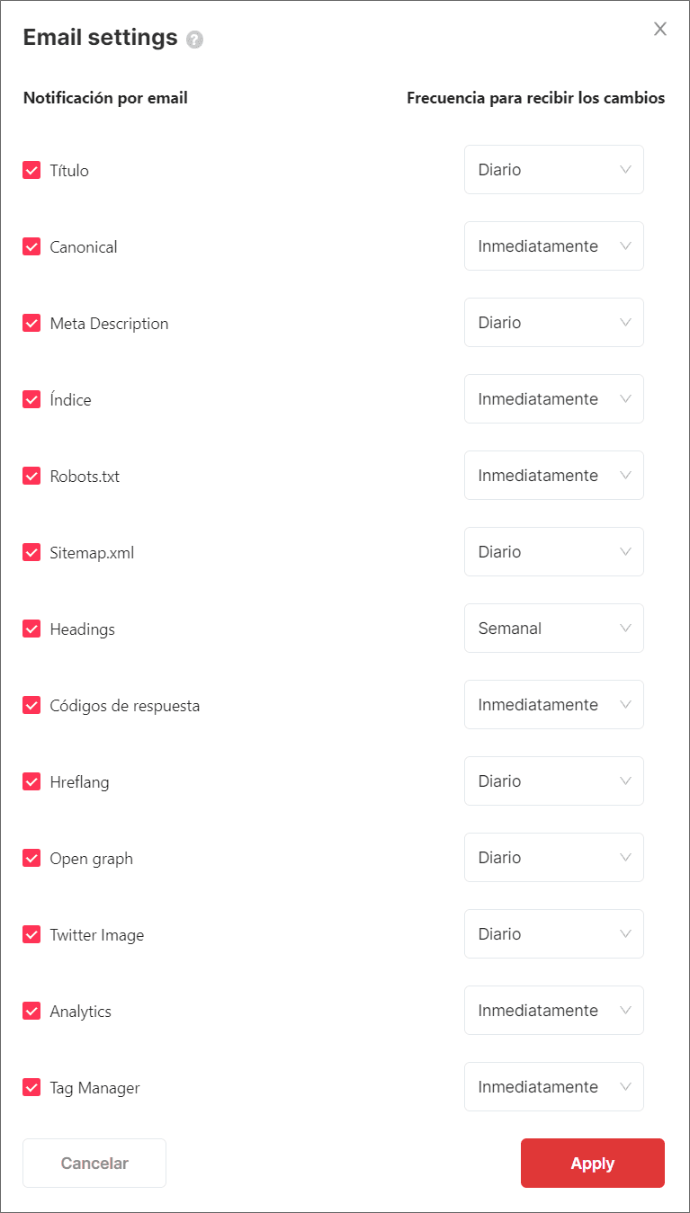 Elementos monitor SEO