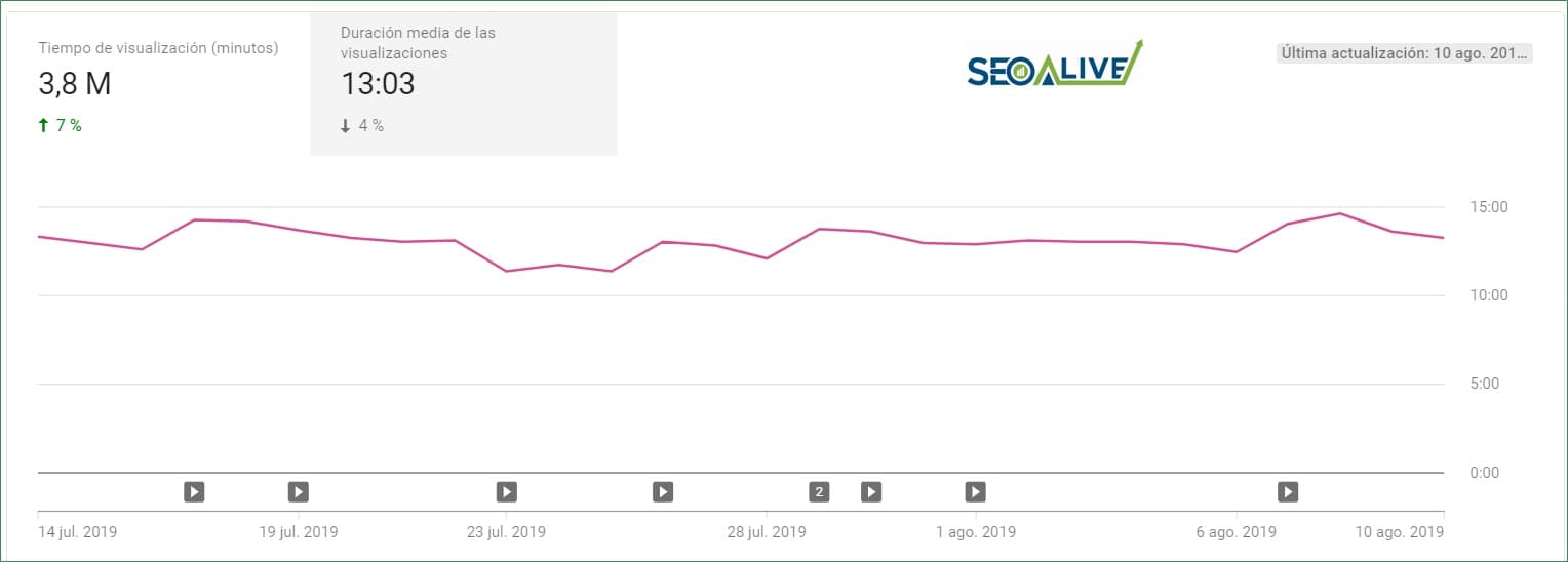 Youtube SEO 통계