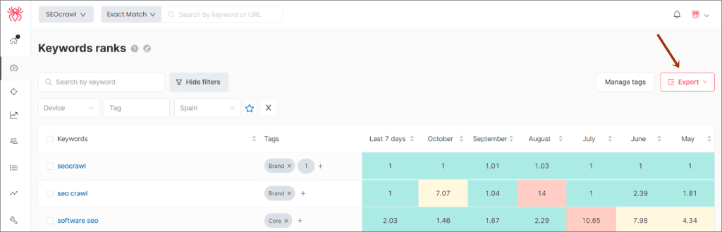 exportar keywords SEO