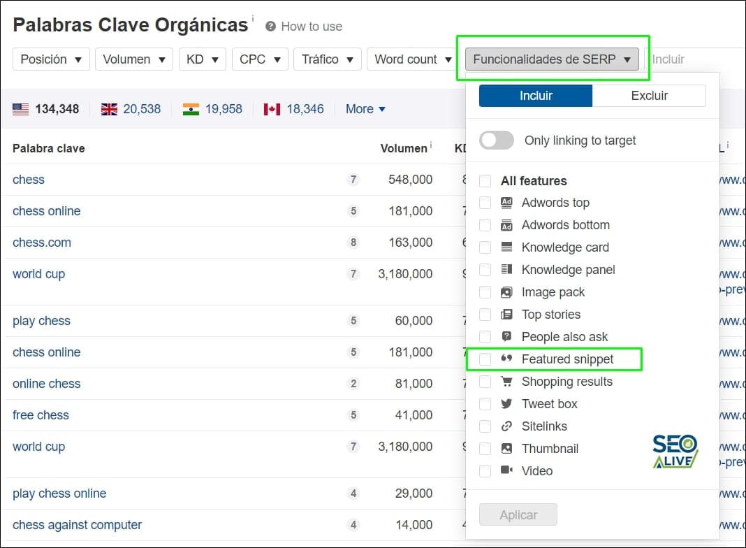 Featured Snippets Ahrefs