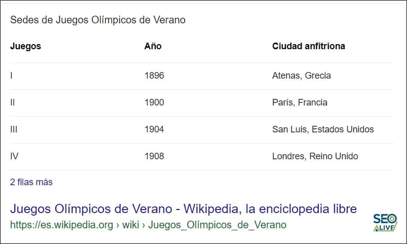 Featured Snippets SEO 표