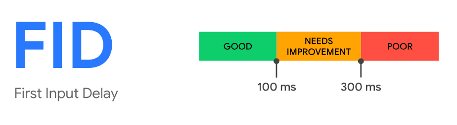 first input delay