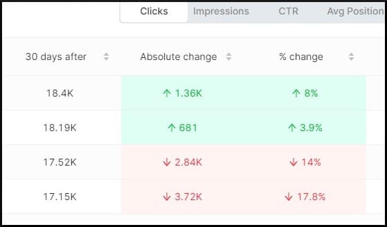 More visual annotation system with arrows for changing trends