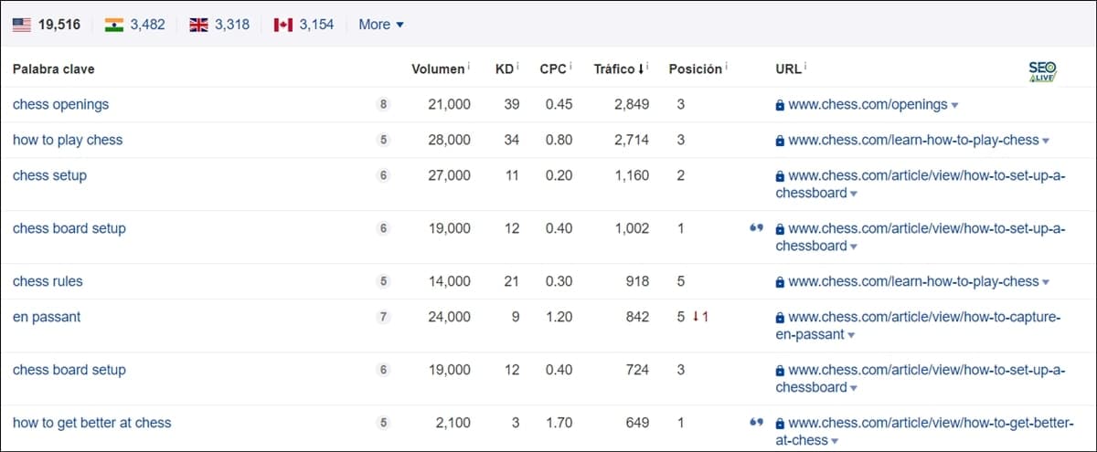 Featured Snippets Ahrefs SEO