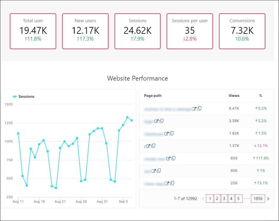 Google Analytics 3 Data Warehouse in SEOcrawl