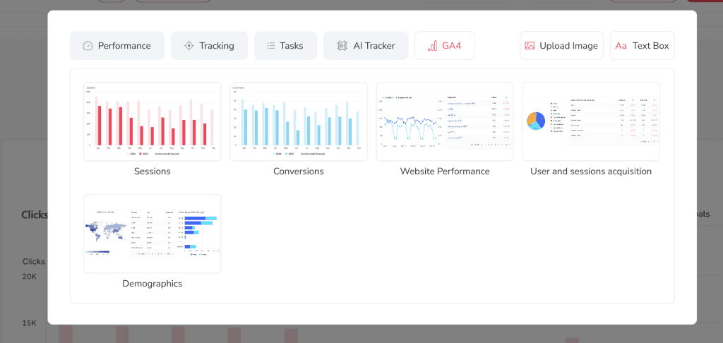 Widżety raportowania Google Analytics 4.
