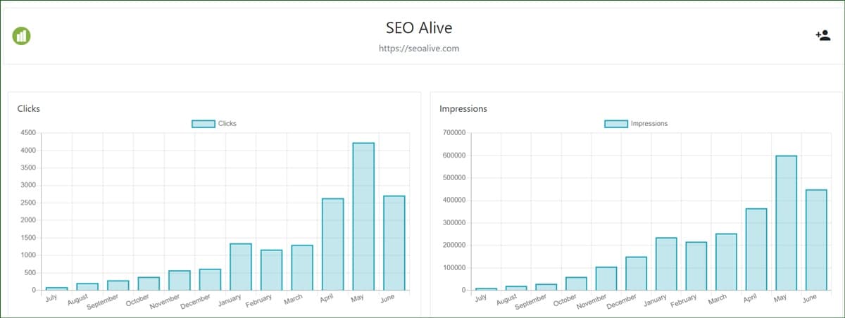 Ewolucja Google Sandbox