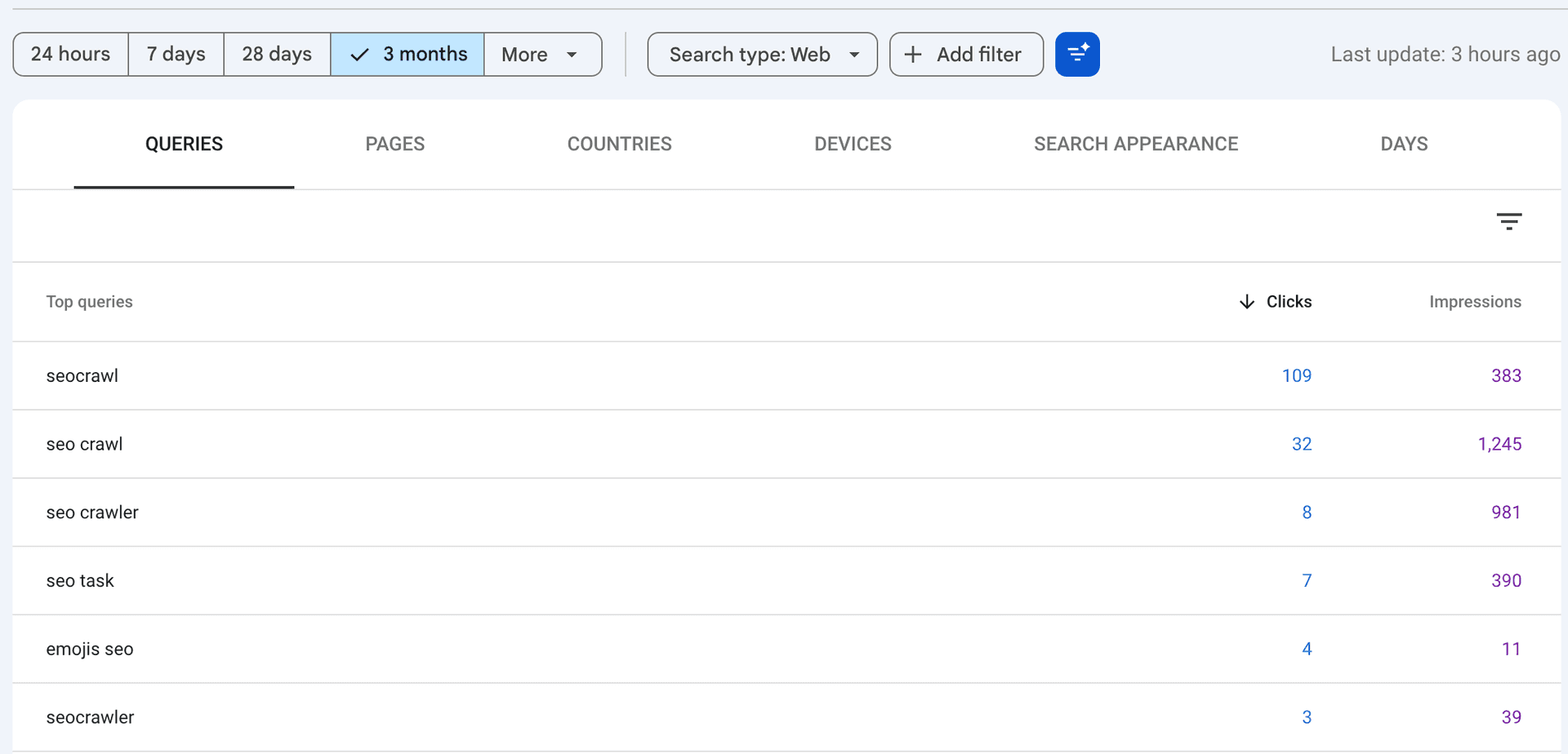 عرض queries لتقرير الأداء في Google Search Console مع تطبيق الفلاتر
