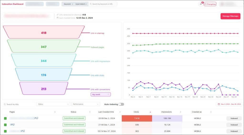 SEOcrawl's indexation page