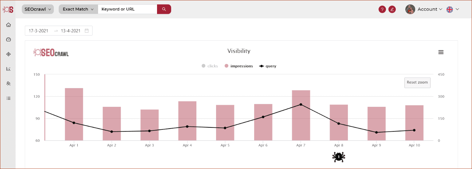 Ejemplo de visibilidad SEO en Google