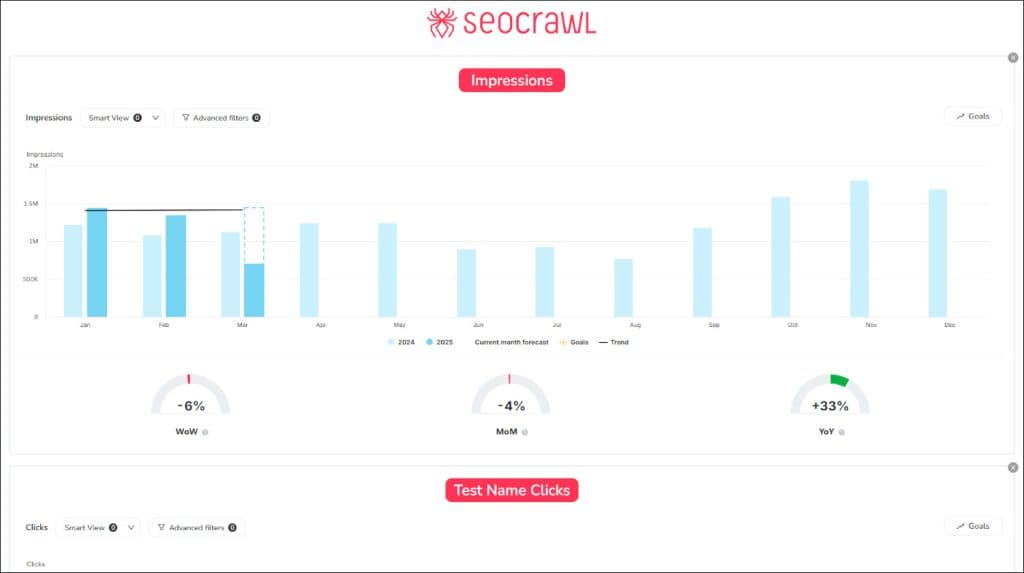 SEOcrawl's Reporting system