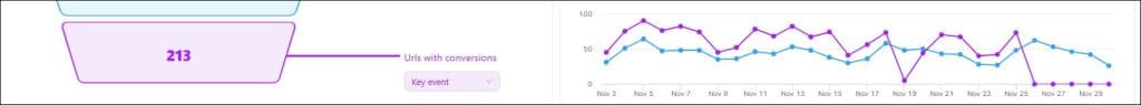 Key Event in SEOcrawl's indexation funnel