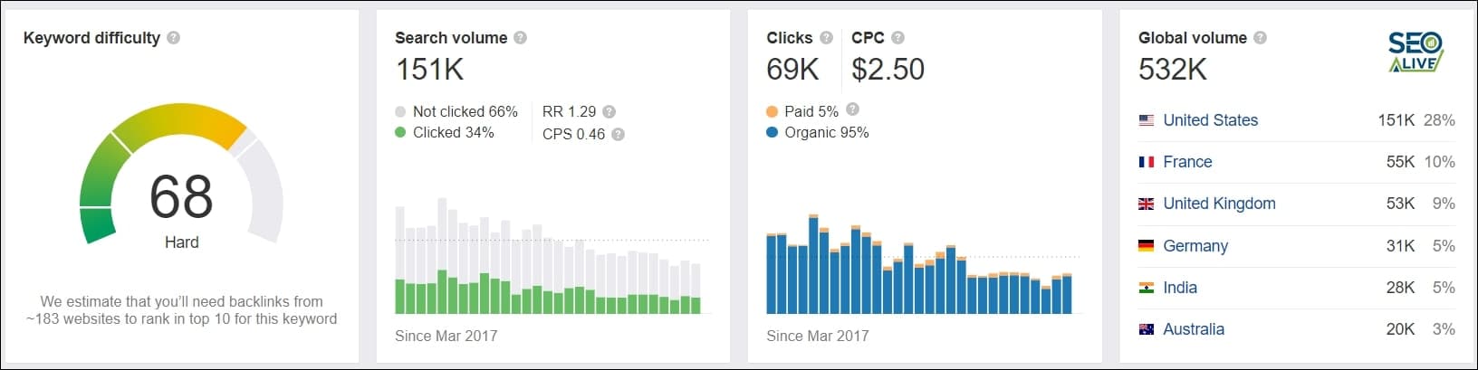 Vegan SEO 키워드