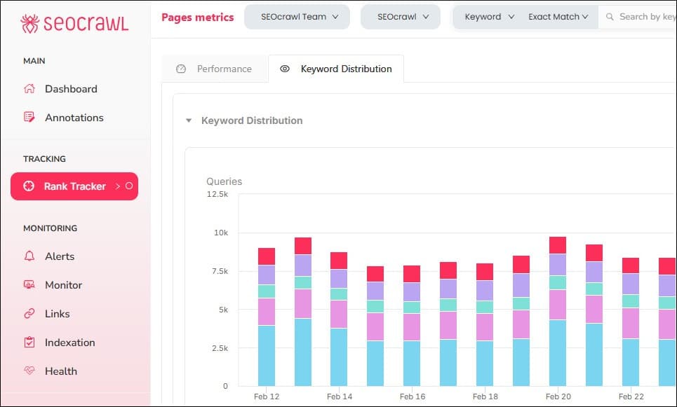 Keyword Distribution in Pages Metrics - SEOcrawl