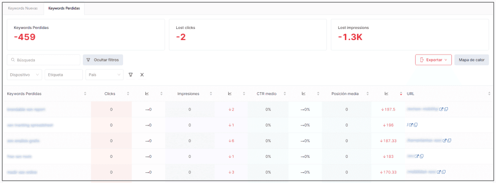 Keywords perdidas en un proyecto y pérdida potencial de clics e impresiones