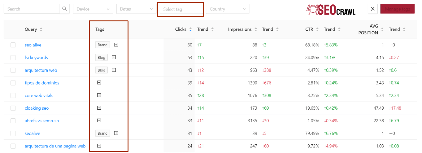 Keywords SEO y etiquetas