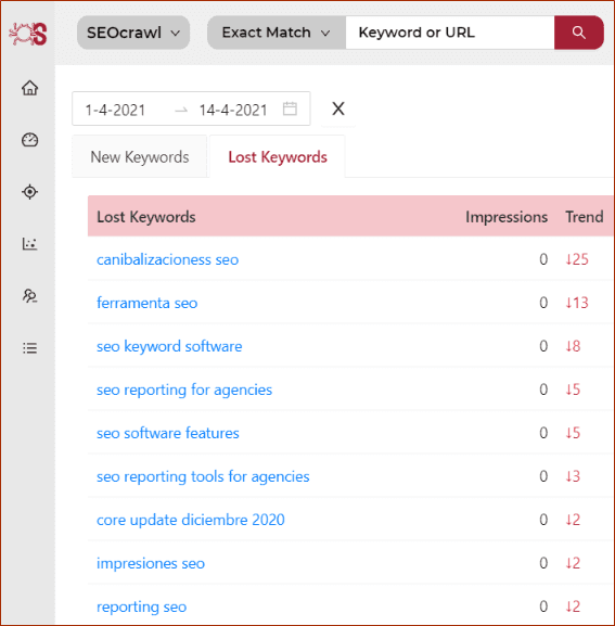 Informe de Keywords SEO perdidas