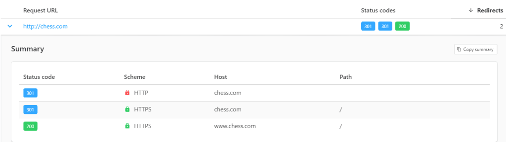 przekierowanie z wersji non-www do www witryny dla chess.com