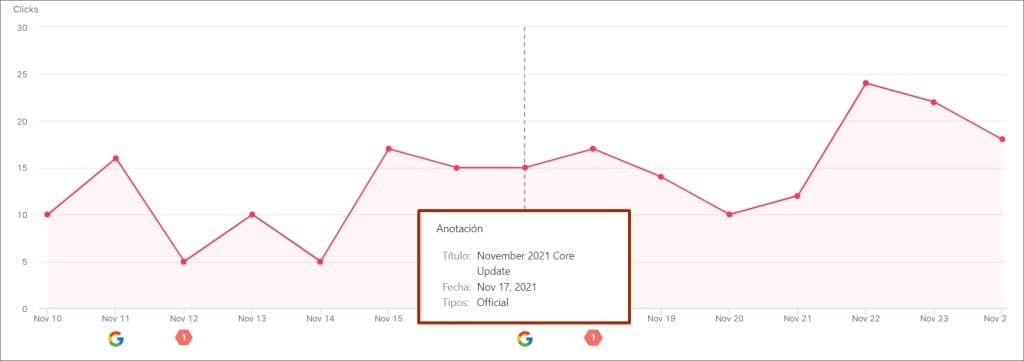 Google Core Update November 2021