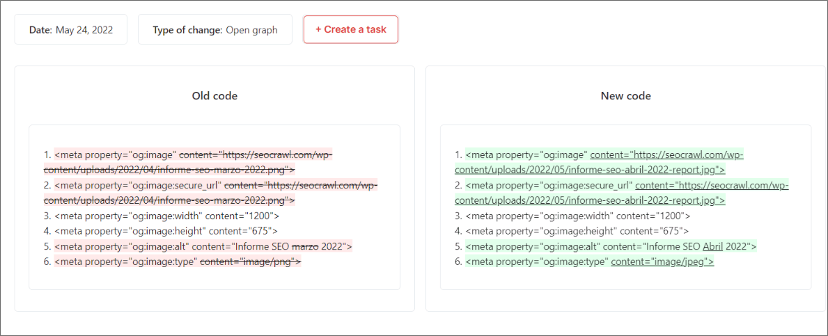 Zmiany w Open Graph