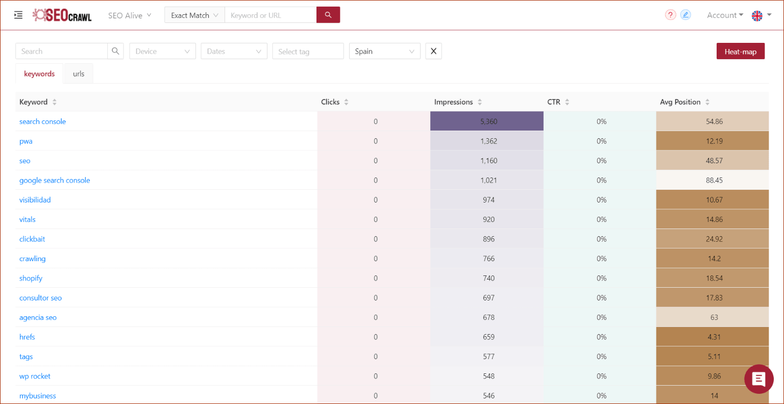 Informe de Oportunidades SEO