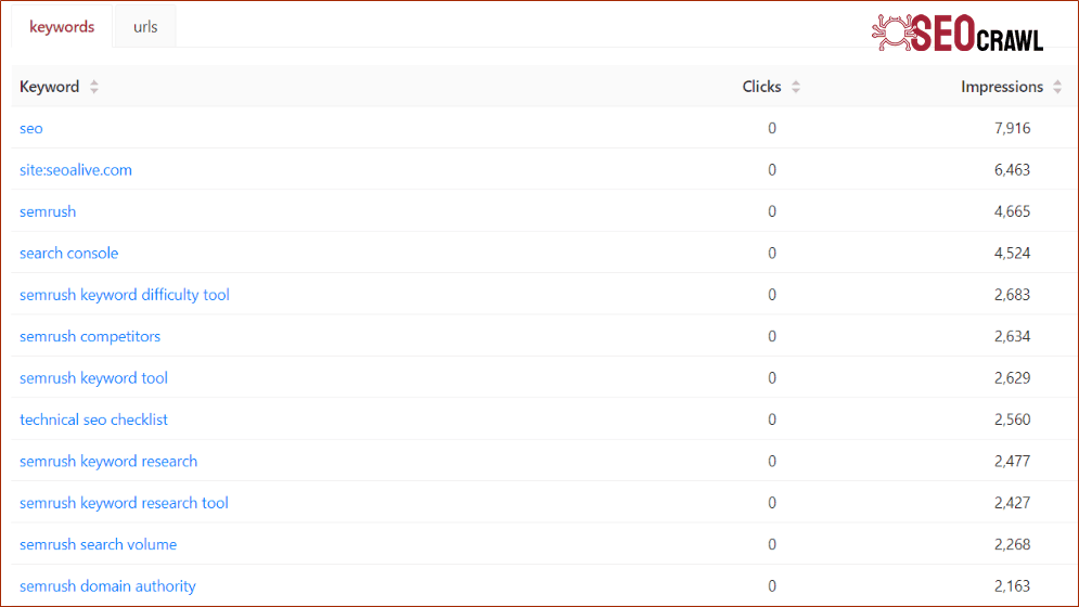 Oportunidades SEO